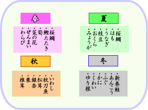 四季彩り幕の内